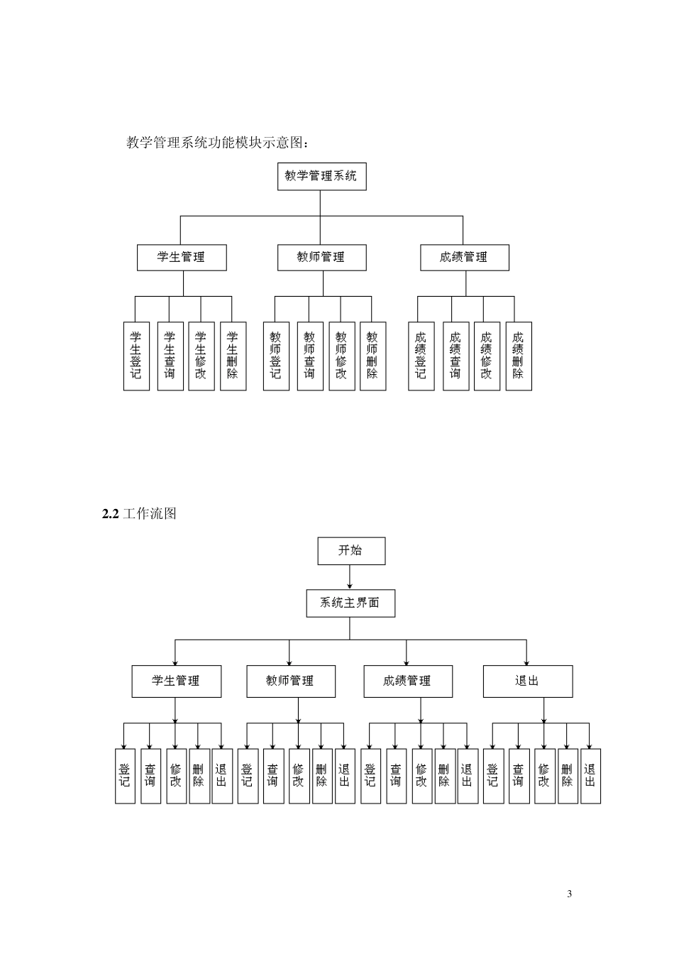 数据库设计报告书_第3页