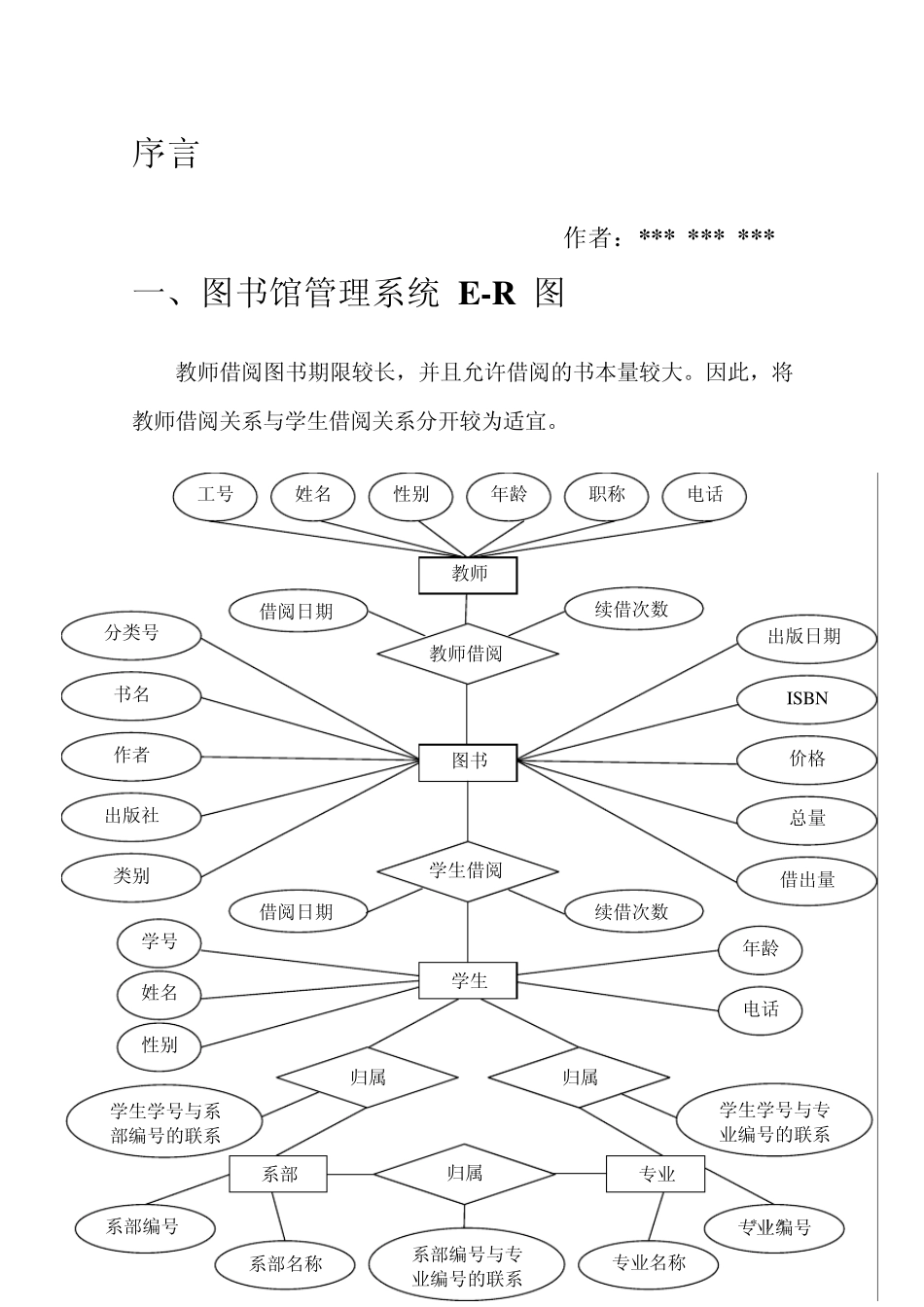 数据库课程设计之SQL_Server图书馆管理系统_第3页