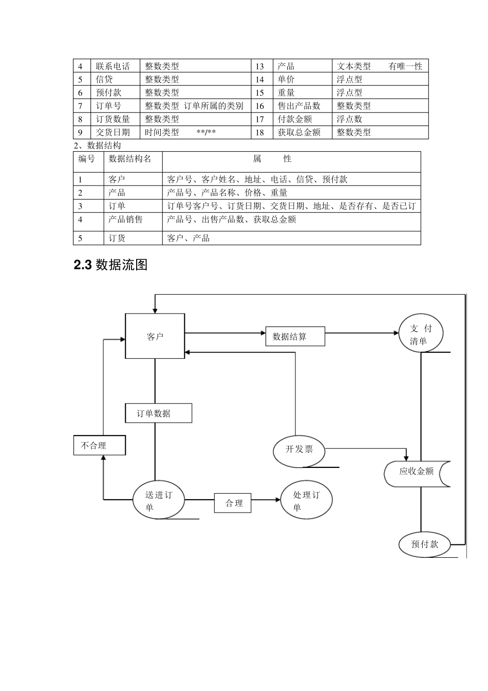 数据库课程设计产品销售管理子系统_第2页