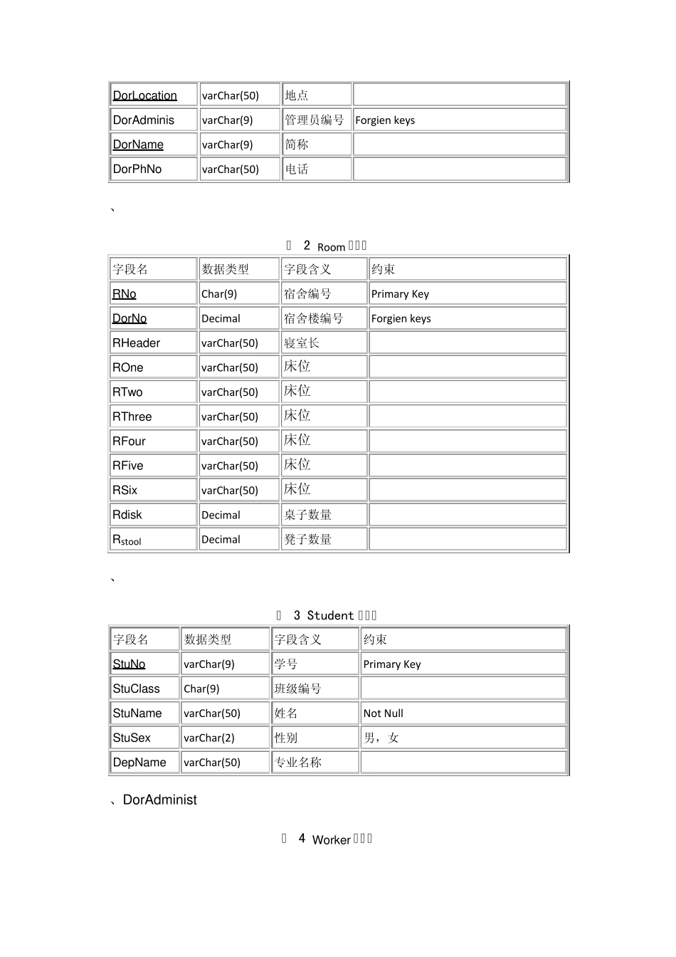 数据库课程设计学生宿舍管理系统_第3页