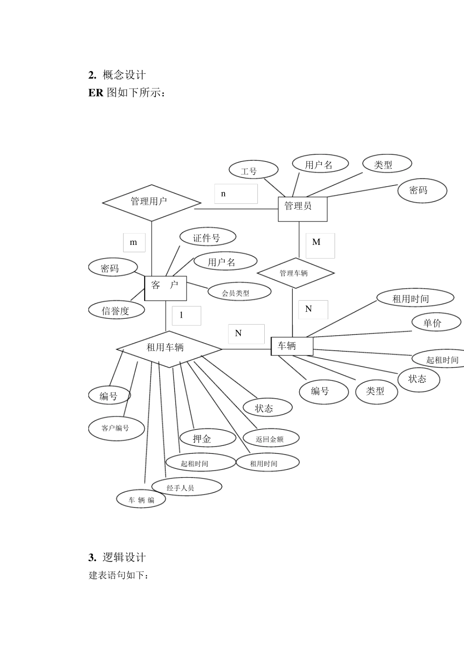 数据库课程设计报告(汽车租赁管理系统)_第2页