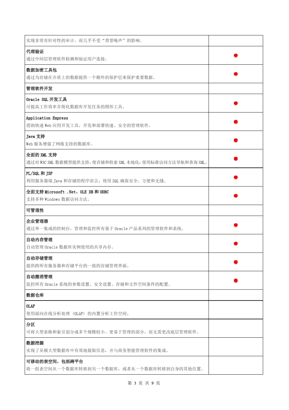 数据库软件购买合同_第3页