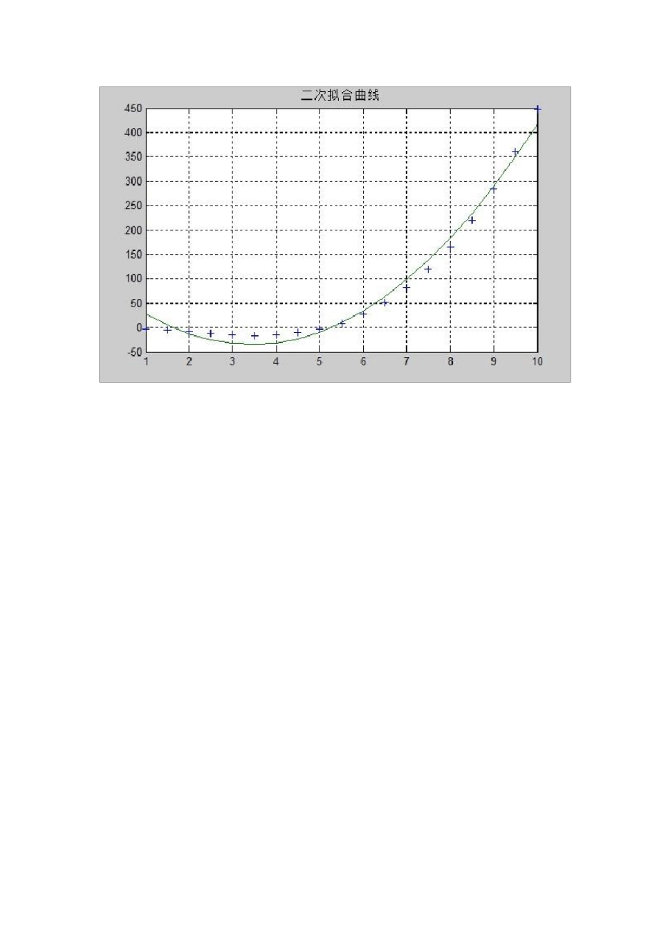数据拟合试题及答案_第3页