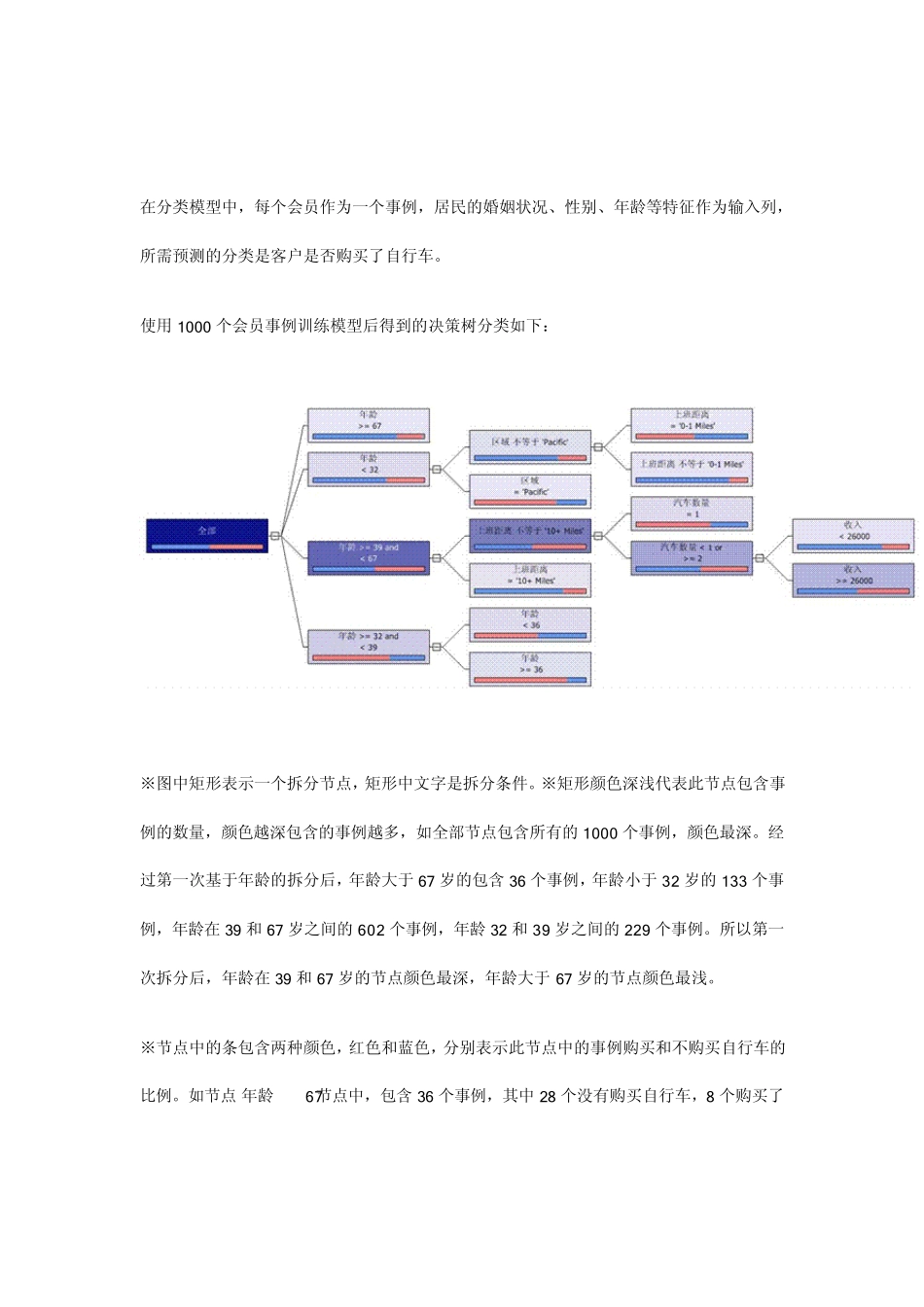 数据挖掘分类算法介绍_第2页