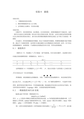 数据插值的matlab实现