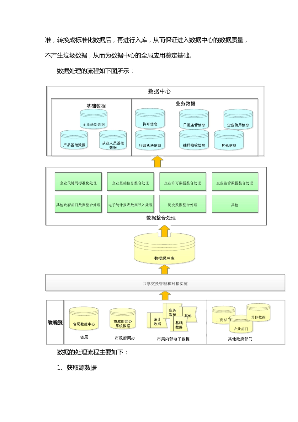 数据整合方案_第3页