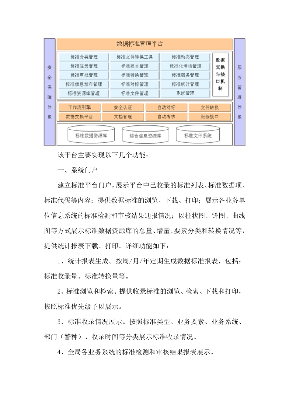 数据标准管理平台_第2页