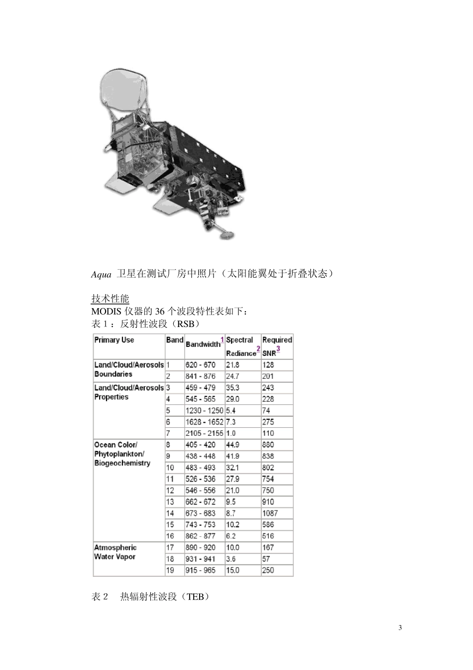 数据格式说明_第3页