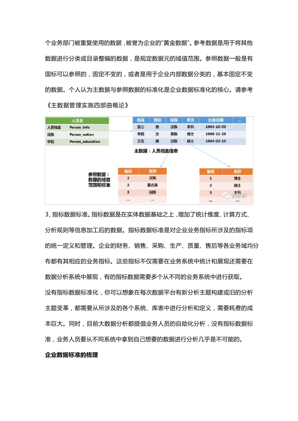 数据治理系列3：数据标准管理_第2页