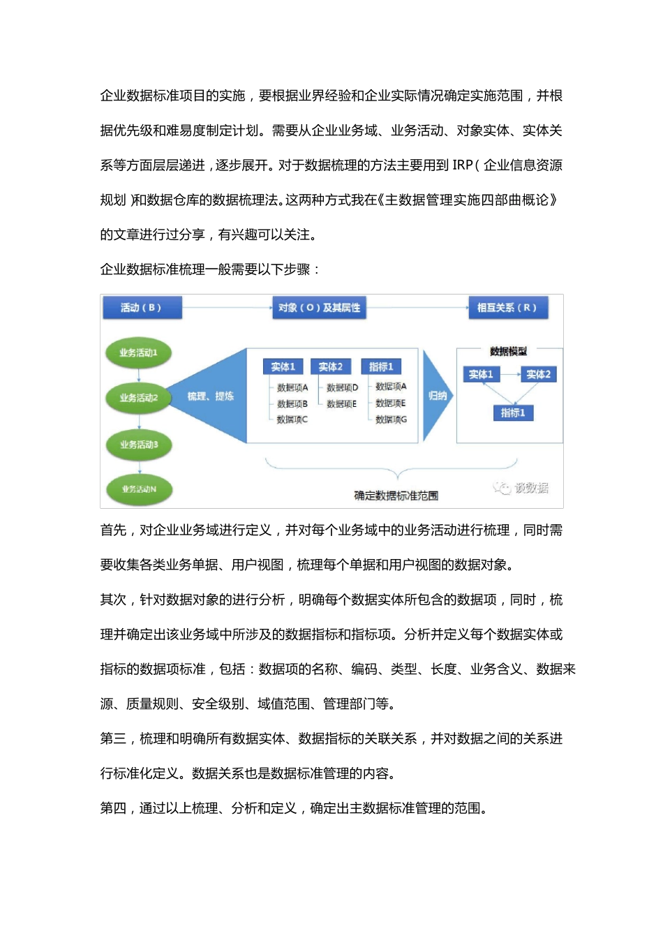 数据治理系列3：数据标准管理_第3页