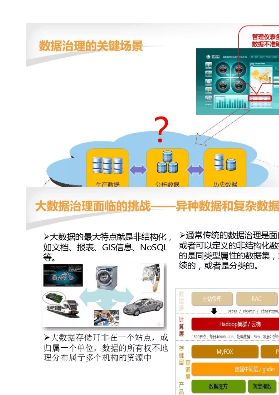 数据治理解决方案V1_第2页