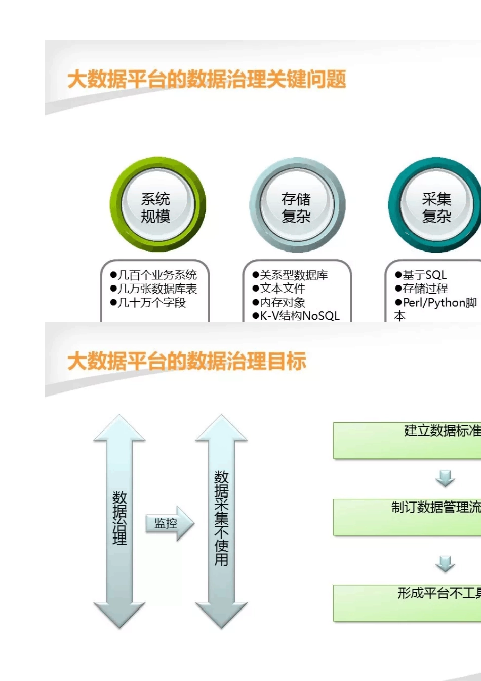 数据治理解决方案V1_第3页