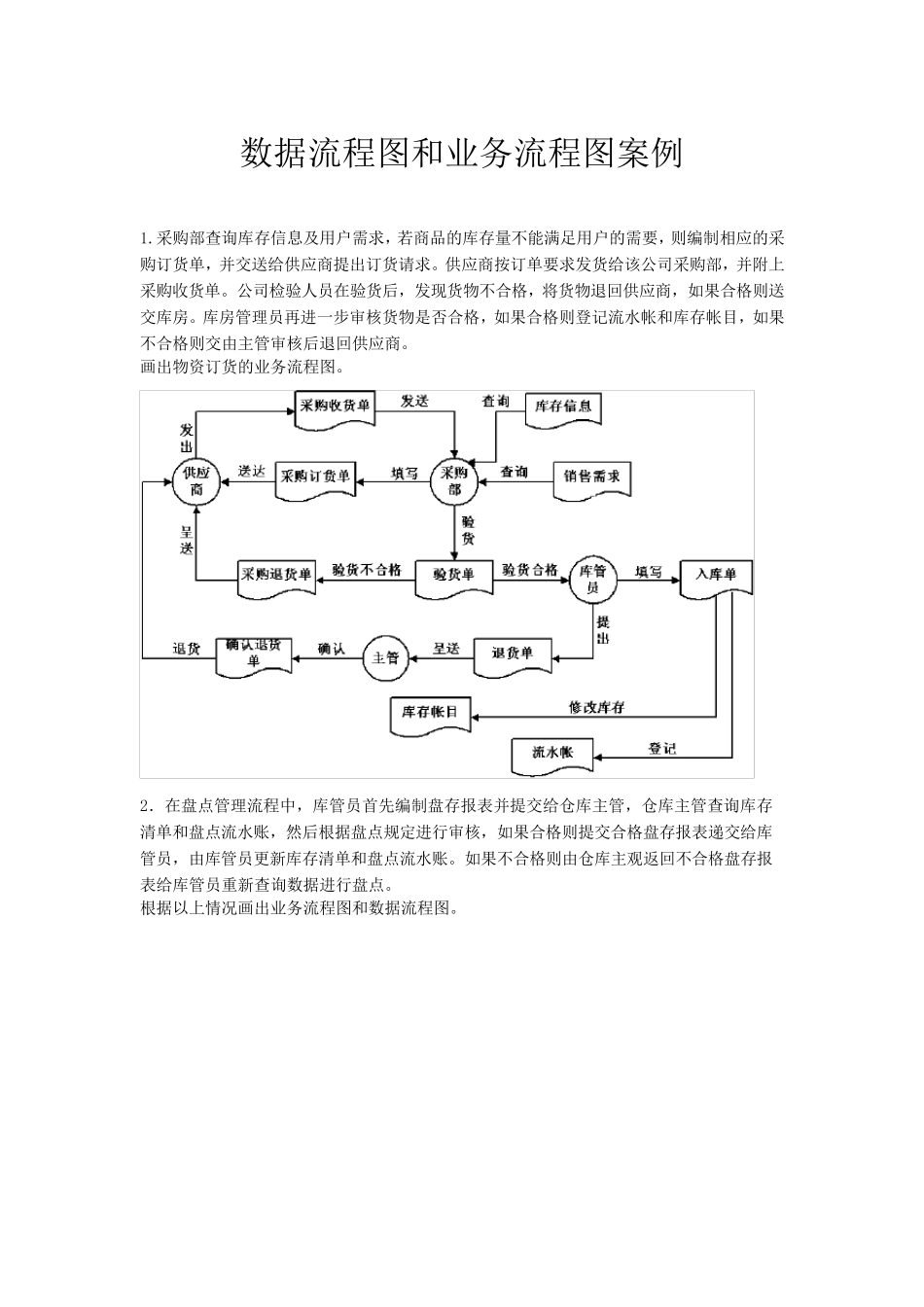 数据流程图和业务流程图案例_第1页