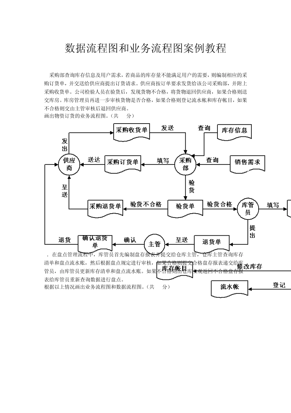 数据流程图和业务流程图案例教程_第1页