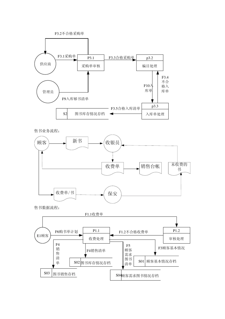 数据流程图和业务流程图案例教程_第3页