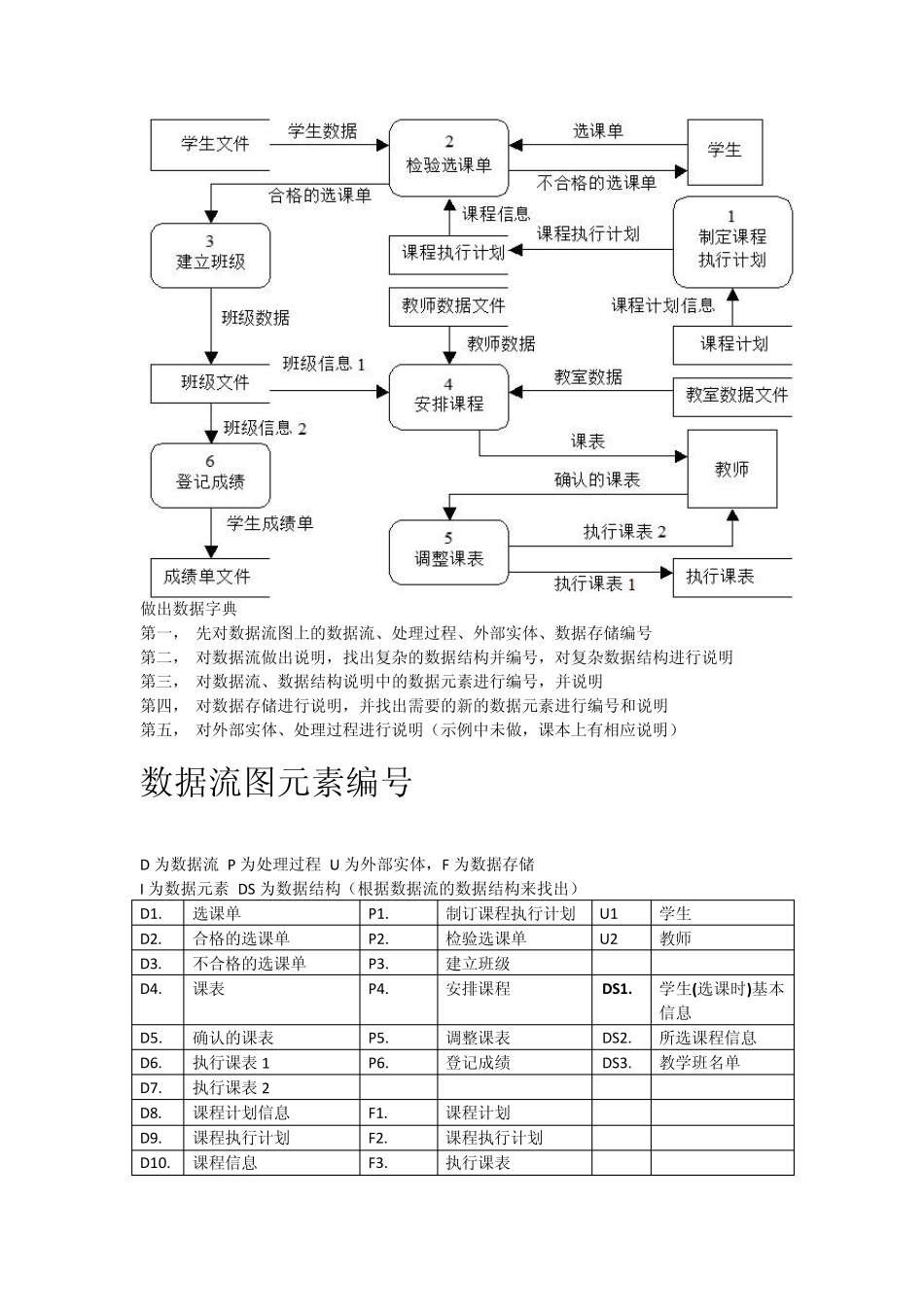 数据流程图示例_第1页
