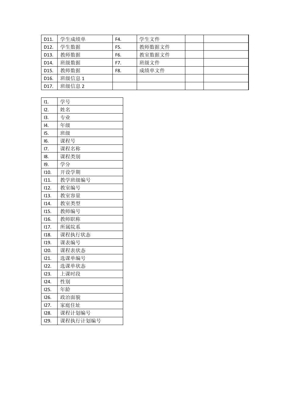 数据流程图示例_第2页