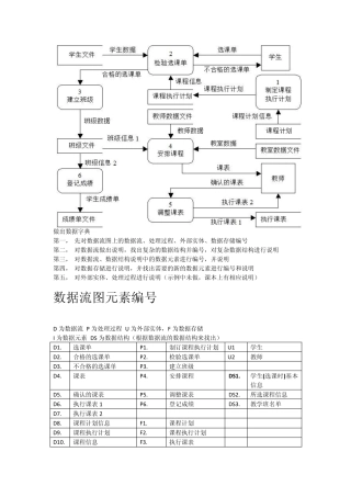 数据流程图示例