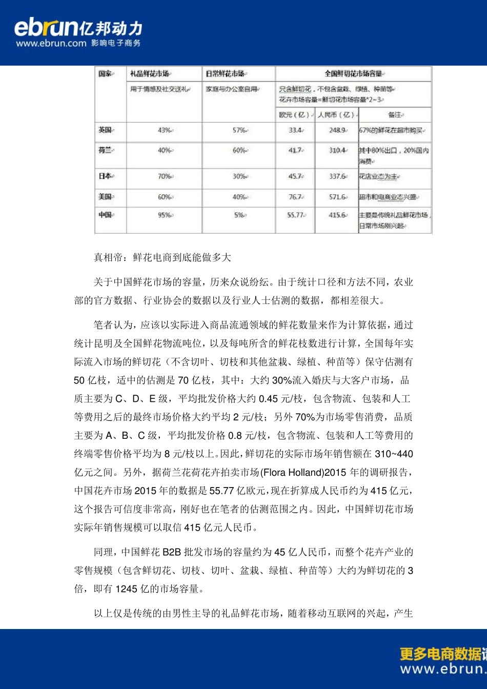 数据看鲜花电商B2B前景及发展_第3页