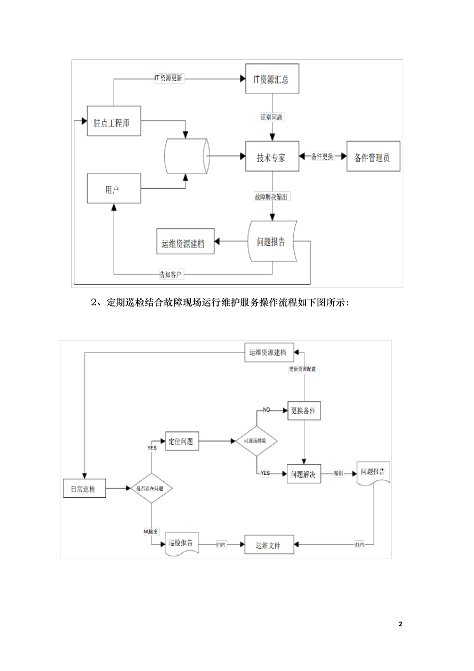 数据管理运维服务方案_第2页
