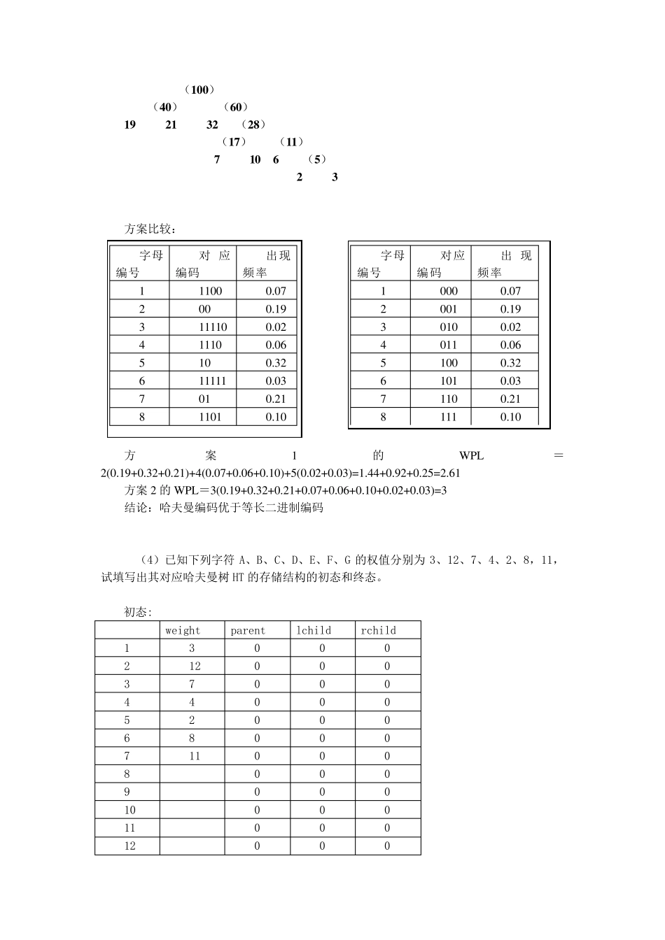 数据结构(C语言版)第五六章习题答案_第3页