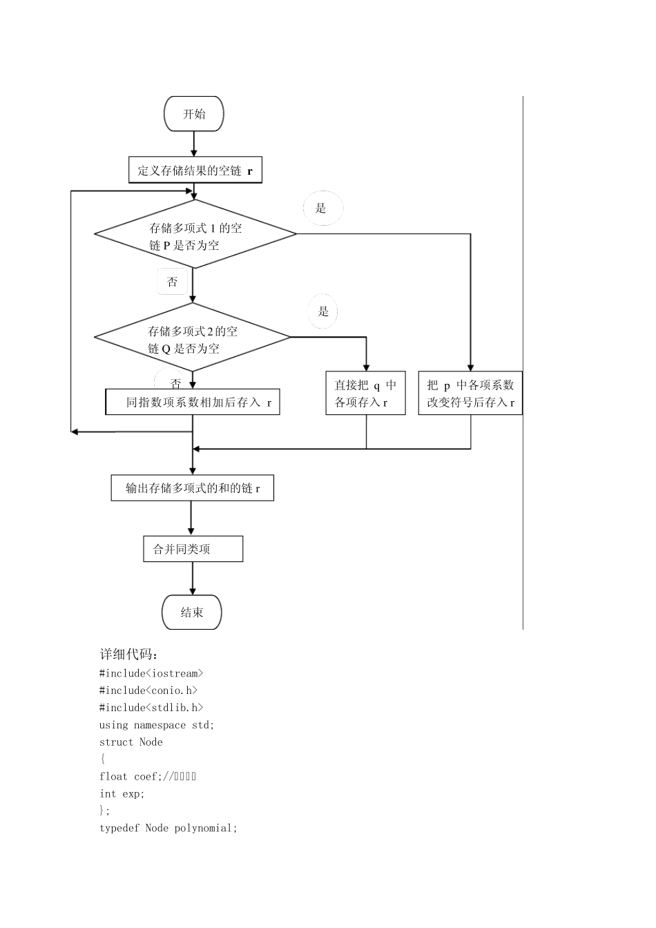 数据结构一元多项式报告_第3页