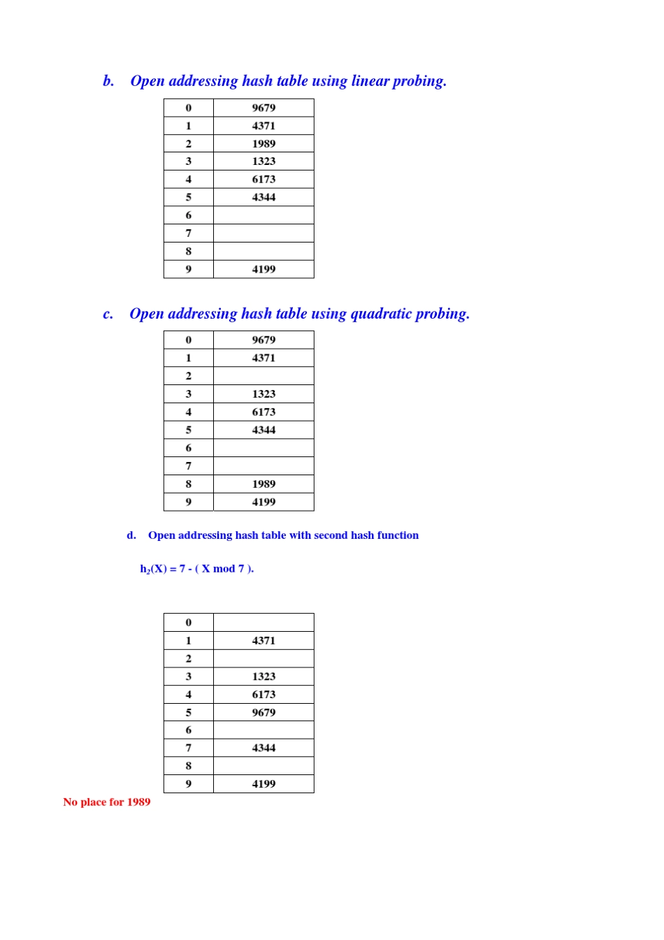 数据结构作业答案5(部分)_第2页