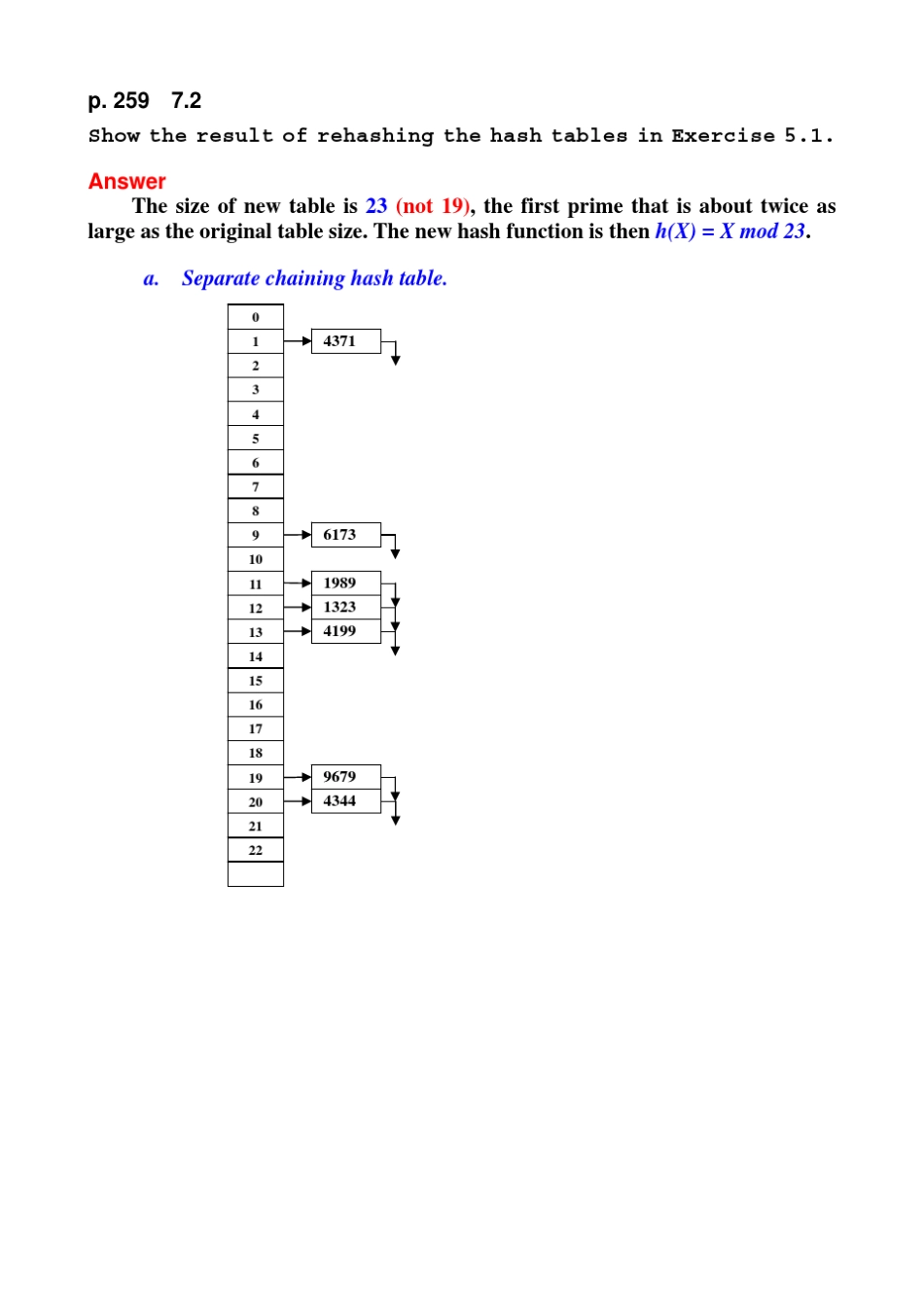 数据结构作业答案5(部分)_第3页