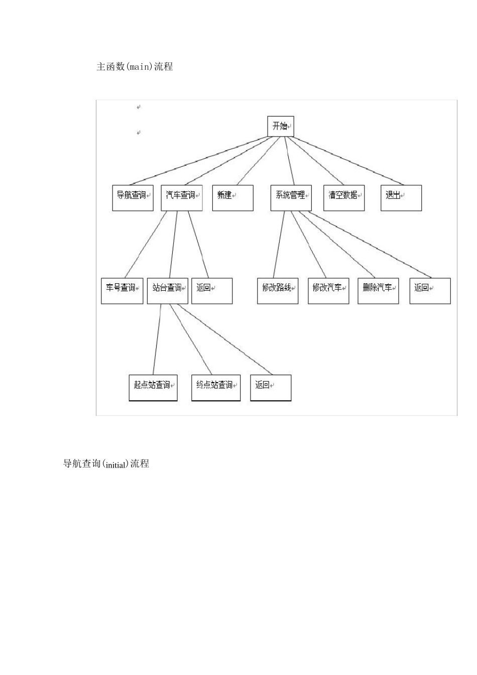 数据结构公交路线管理模拟系统_第3页
