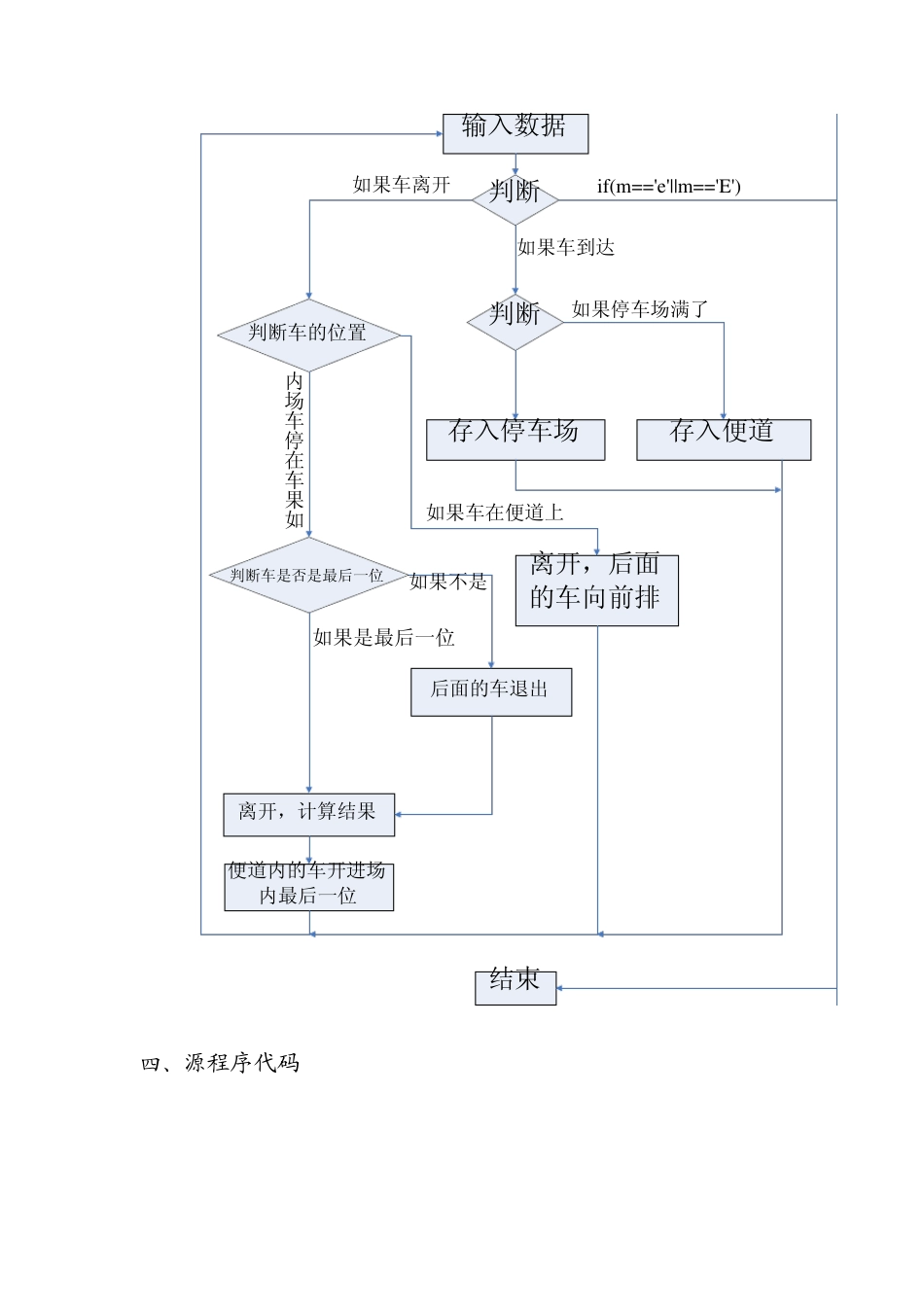数据结构实验(停车场问题)_第3页