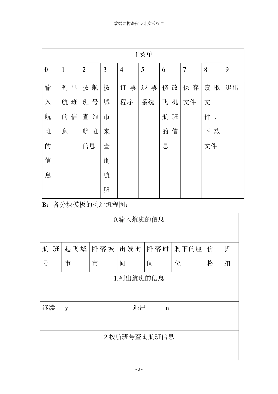 数据结构课程设计(C语言版)飞机订票系统_第3页