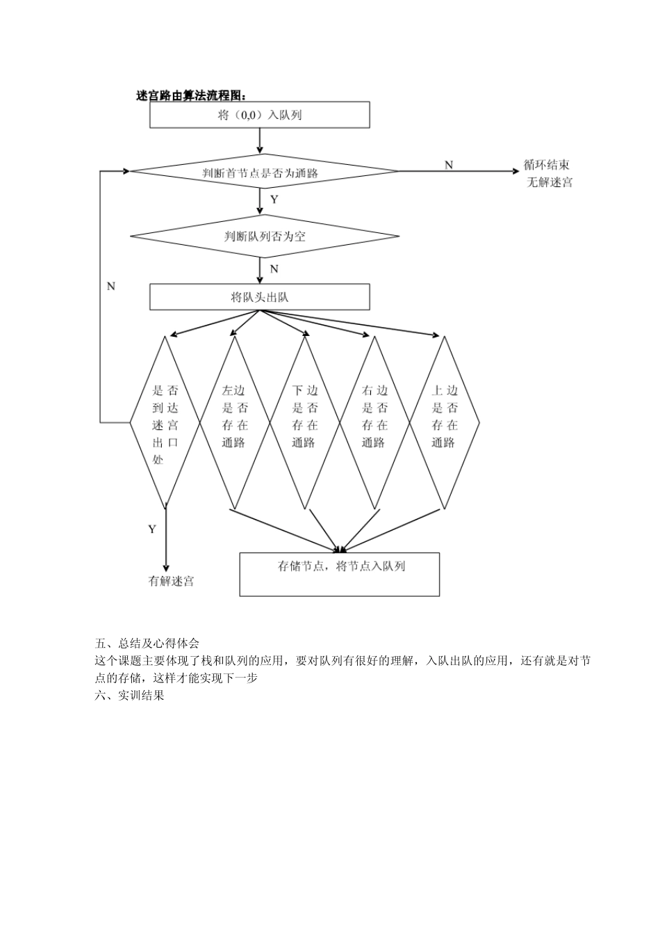 数据结构迷宫求解_第3页