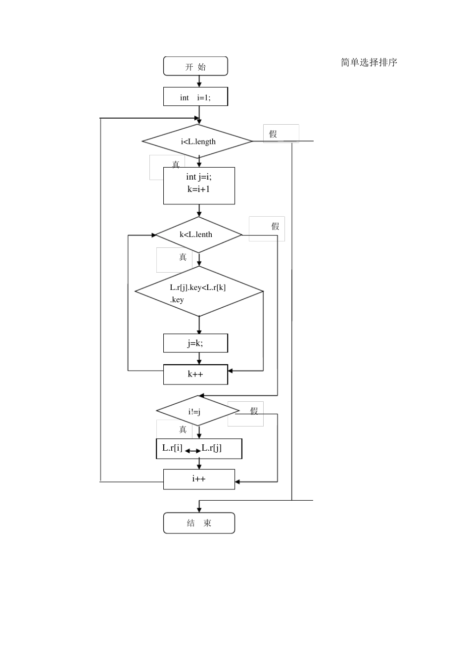 数据结构：简单选择,直接插入,快速排序,冒泡排序希尔排序,堆排序算法比较平台_第2页