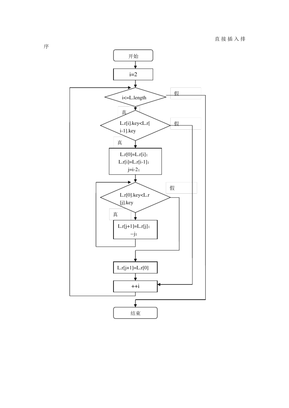数据结构：简单选择,直接插入,快速排序,冒泡排序希尔排序,堆排序算法比较平台_第3页