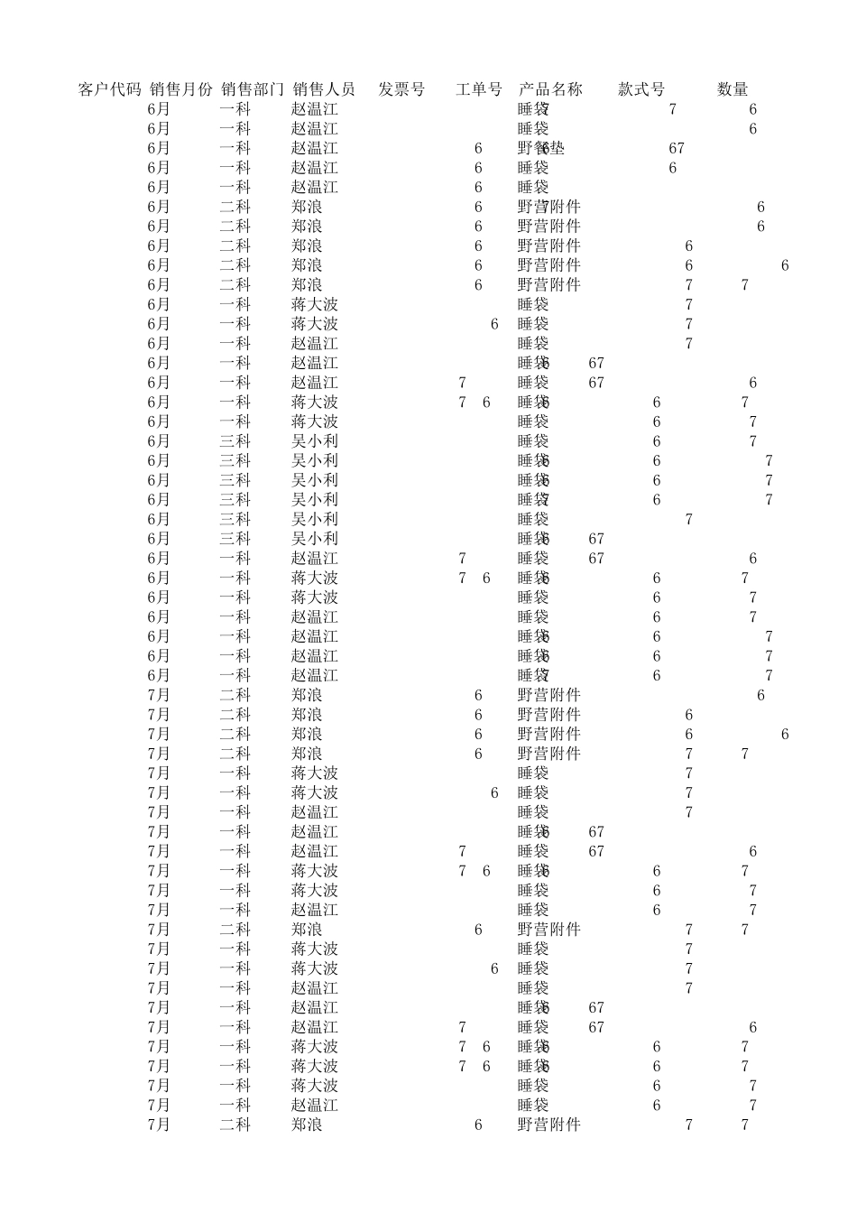 数据透视表及销售分析数据源_第1页