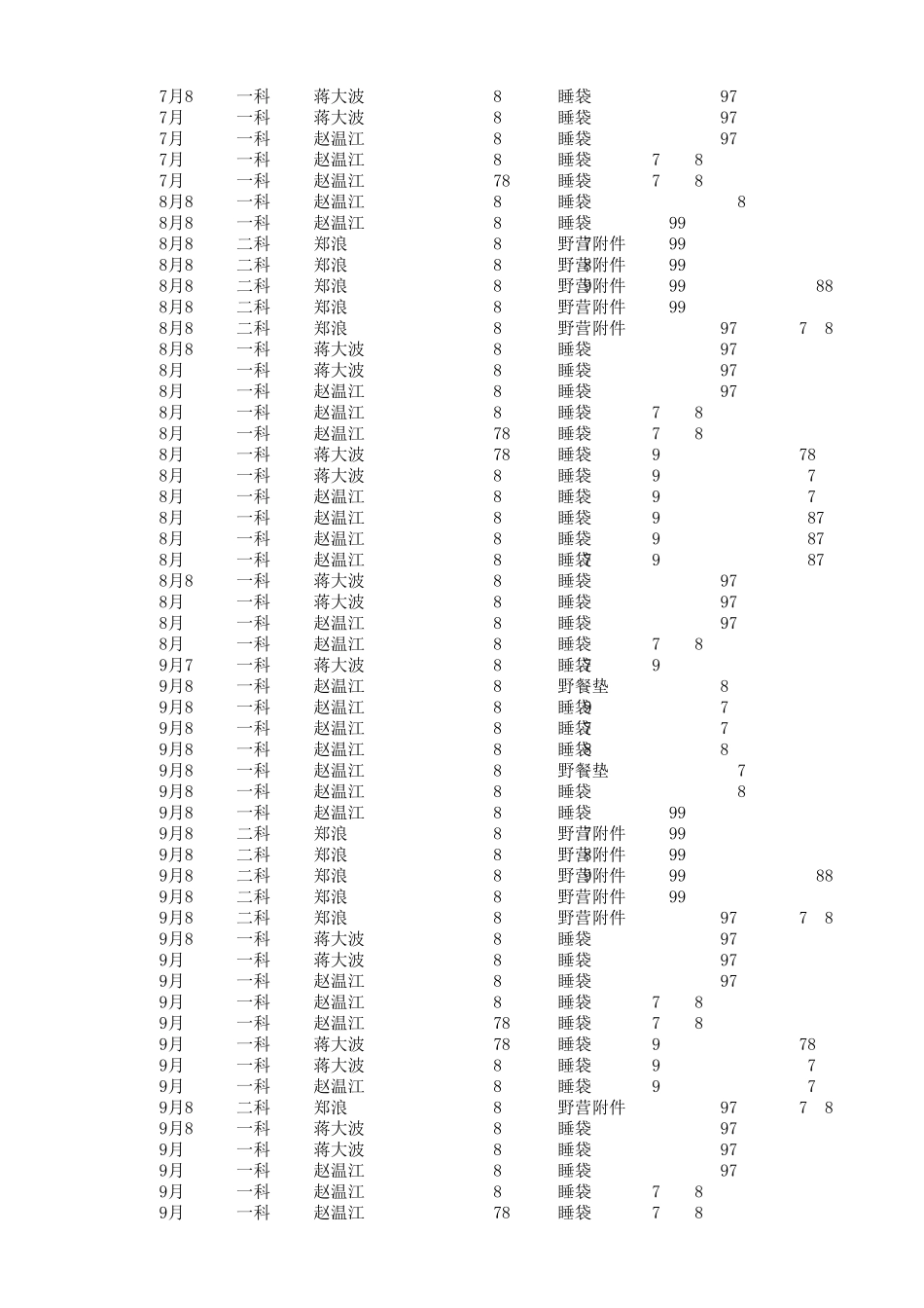 数据透视表及销售分析数据源_第2页