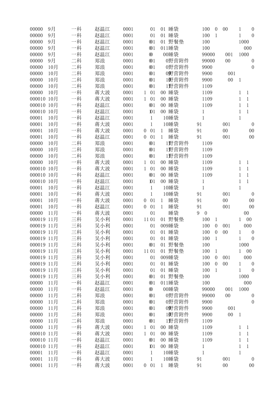 数据透视表及销售分析数据源_第3页