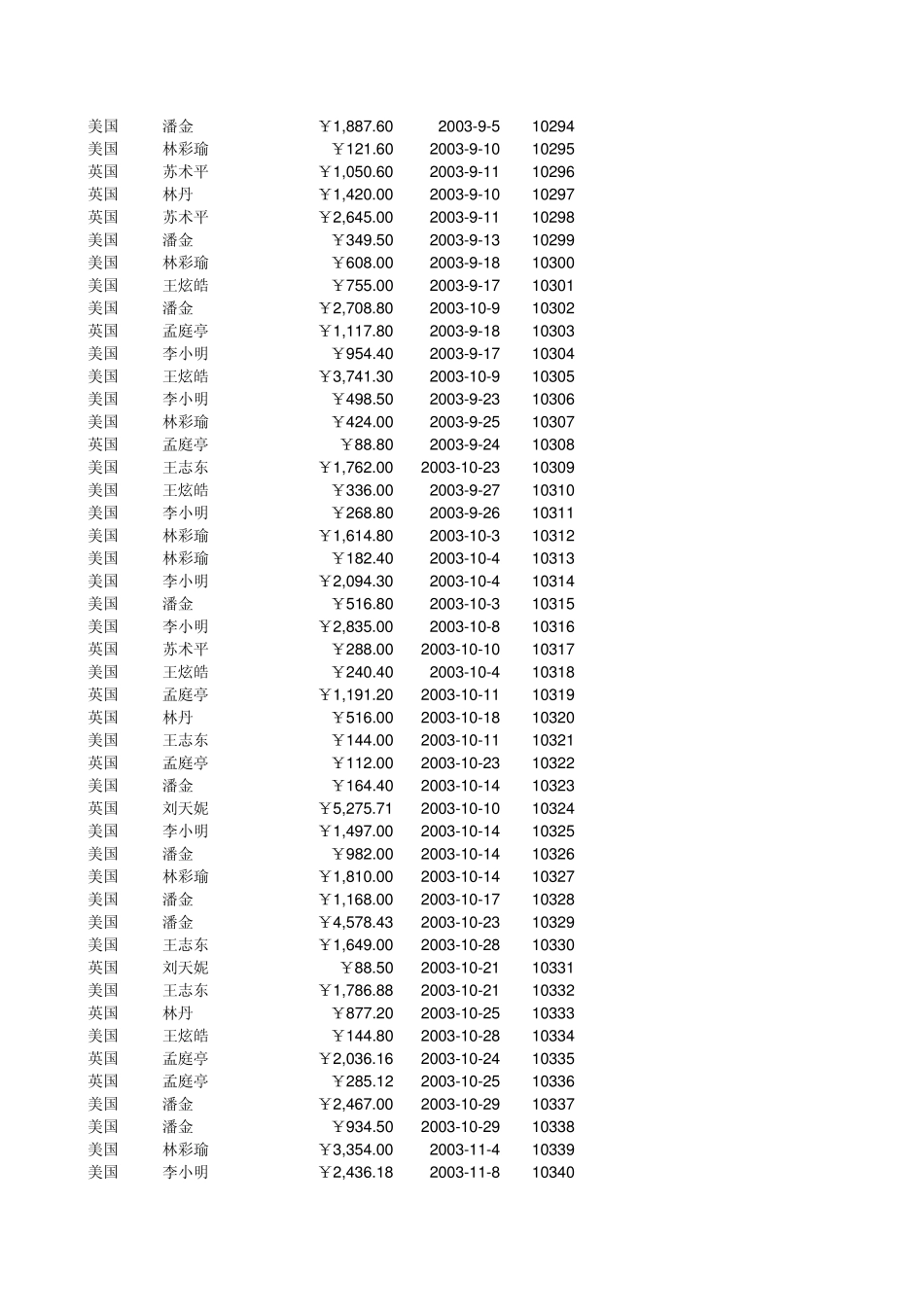 数据透视表实例教程二_第2页