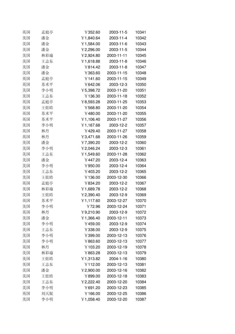 数据透视表实例教程二_第3页