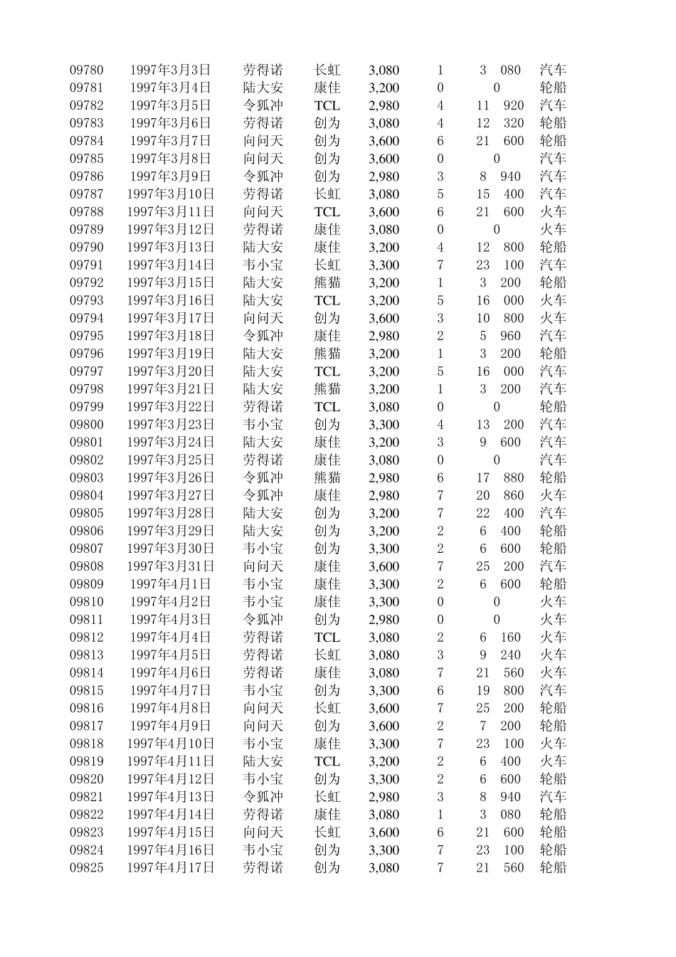 数据透视表练习_第3页