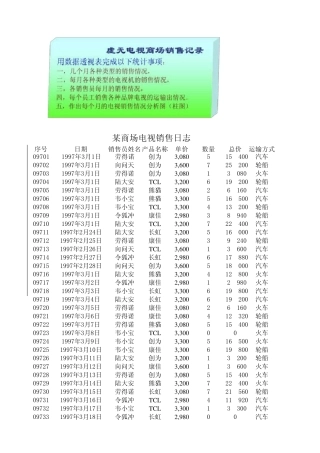 数据透视表练习