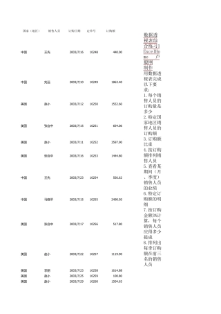 数据透视表练习模板