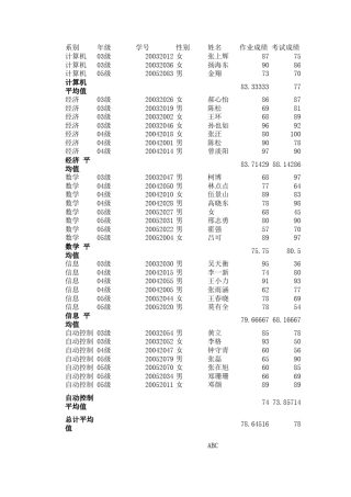 数据透视表练习素材