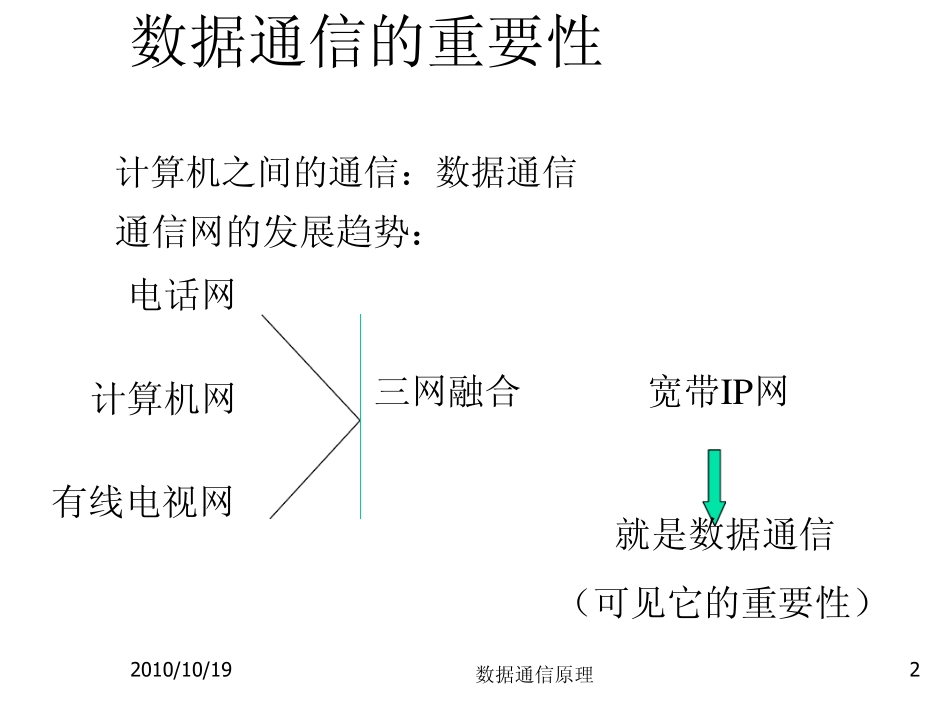 数据通信原理概述_第2页