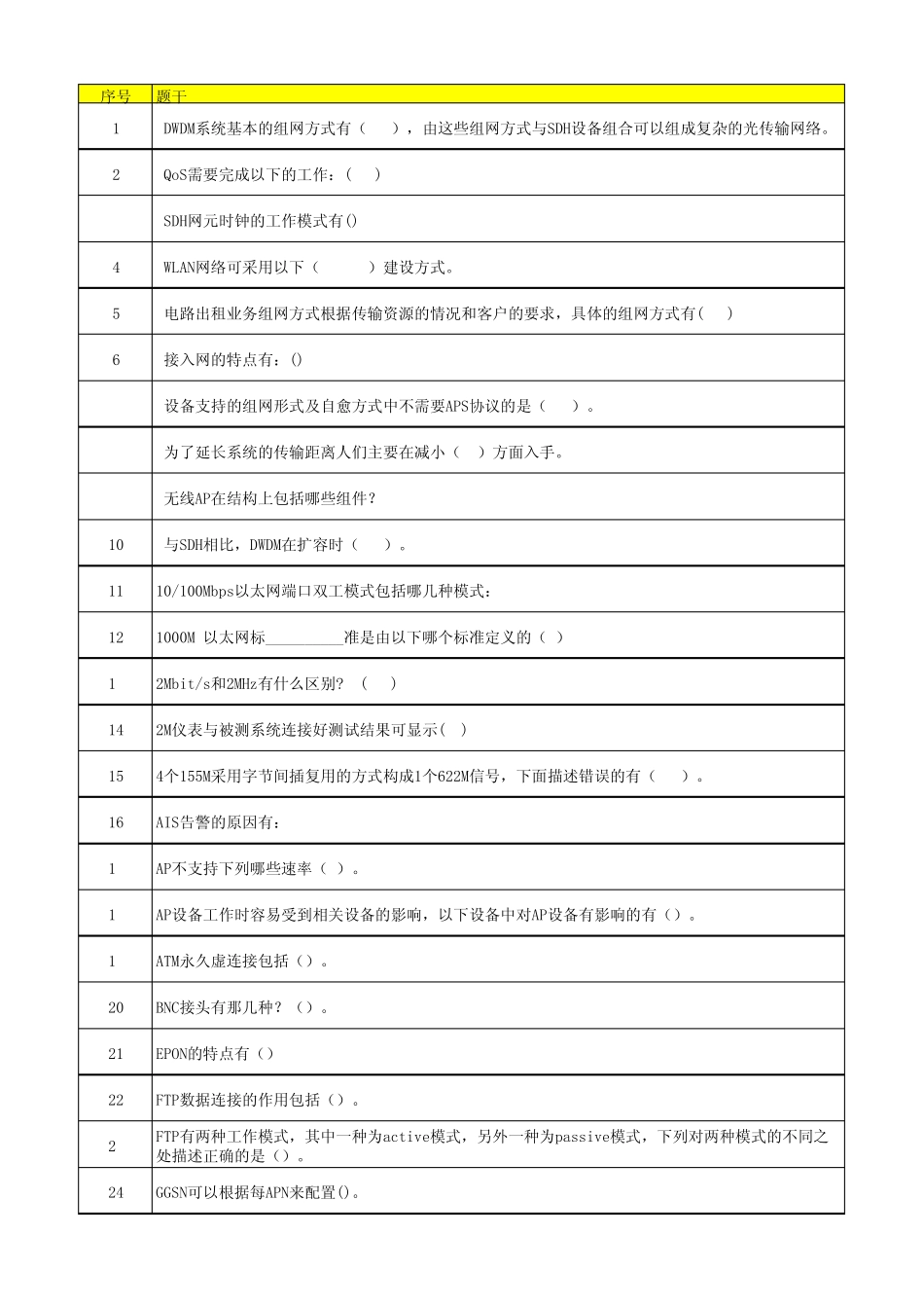 数据通信机务员(初级)题库_第1页
