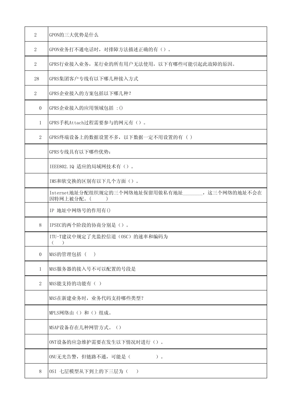 数据通信机务员(初级)题库_第2页