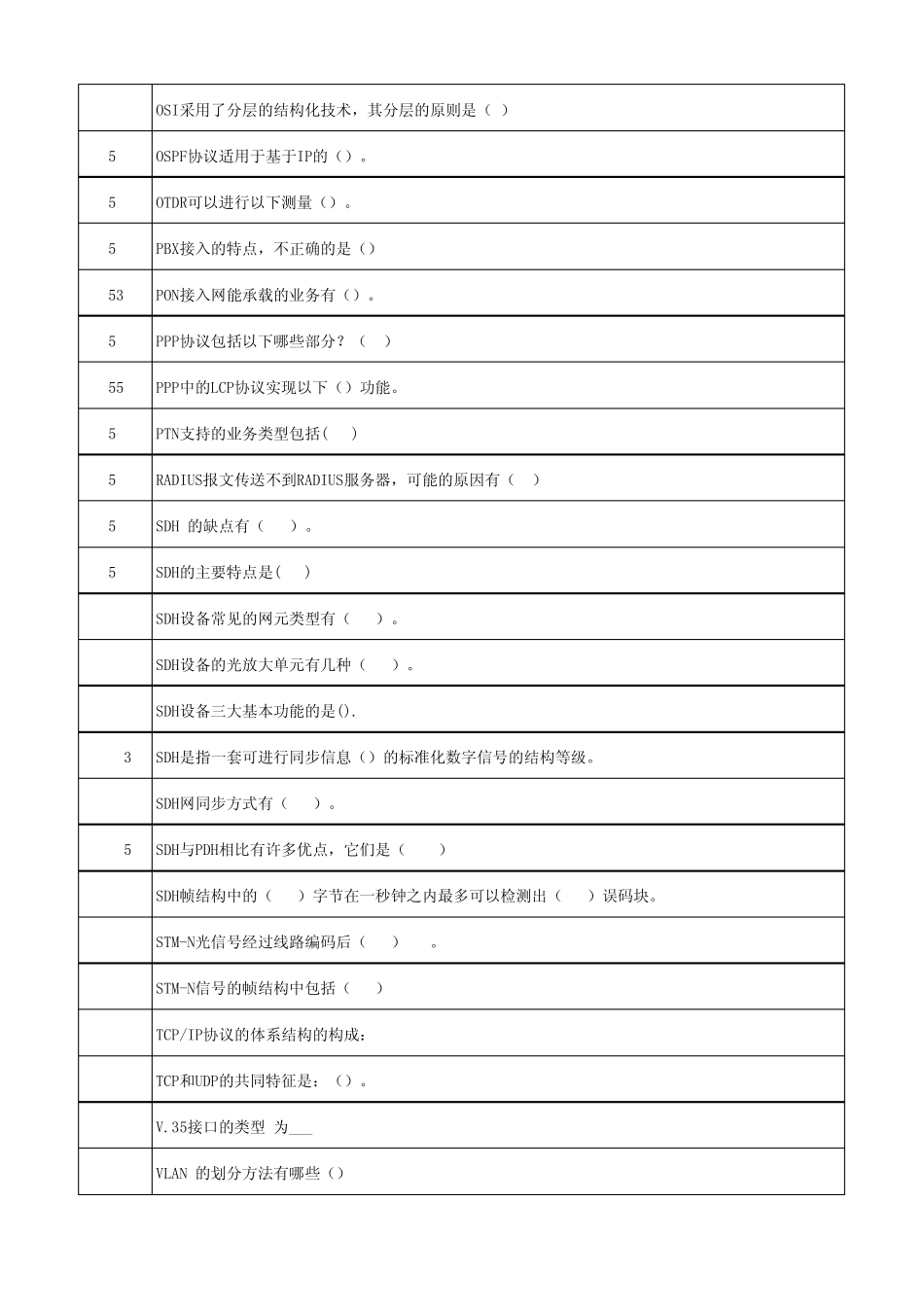 数据通信机务员(初级)题库_第3页