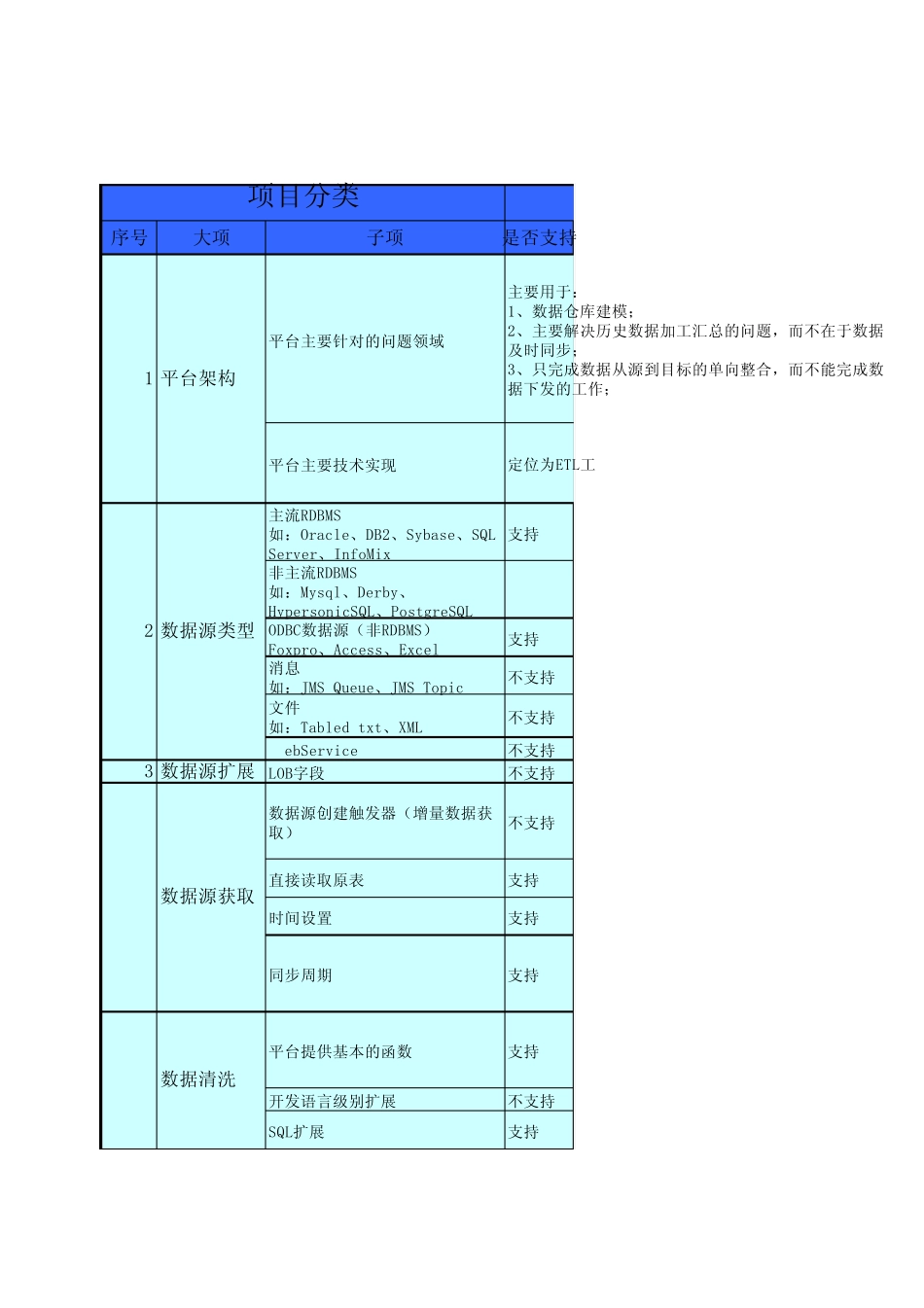数据集成产品比较_第1页