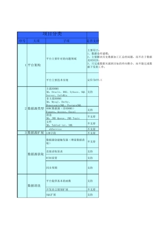 数据集成产品比较
