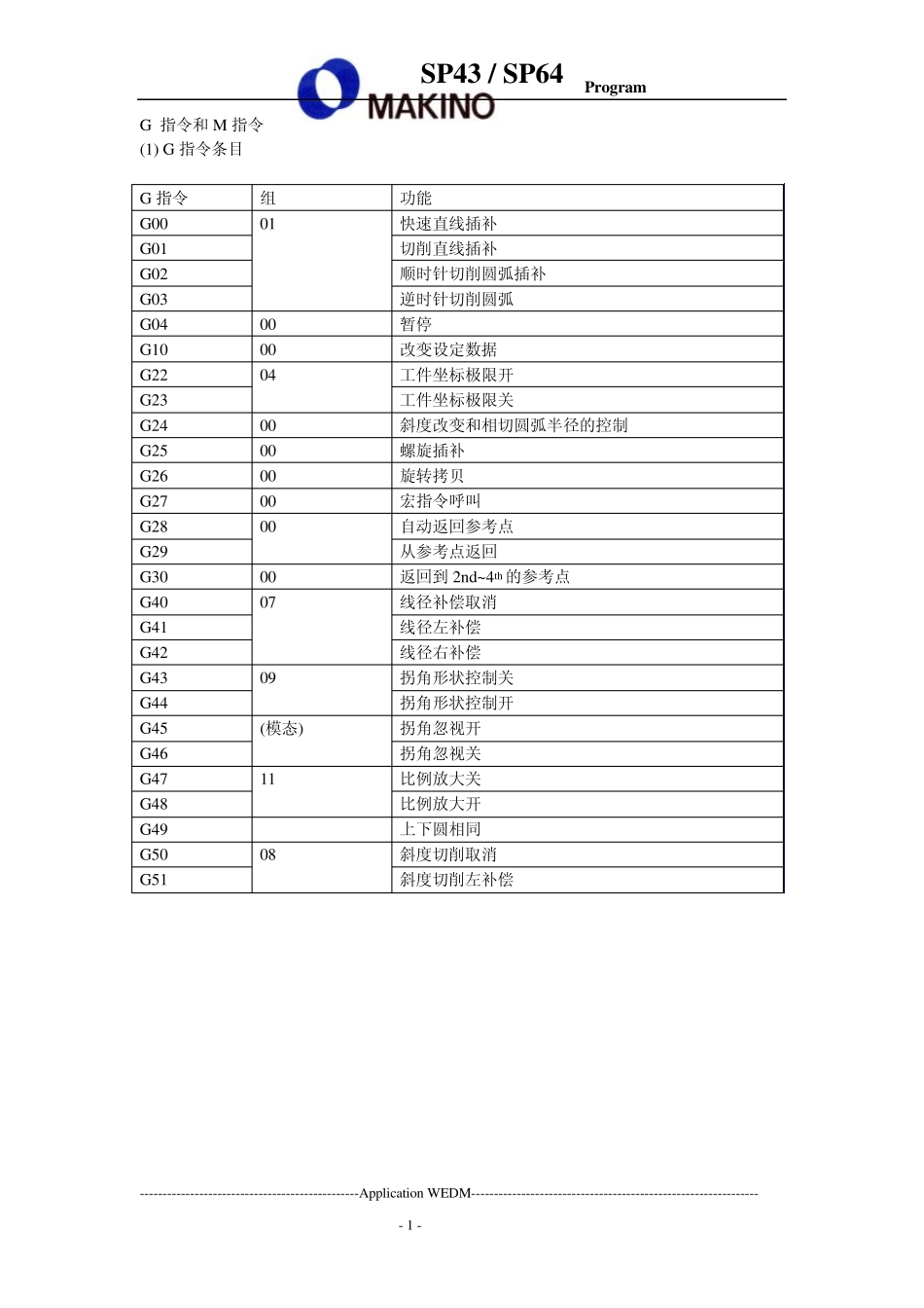 数控,加工中心G_和_M_代码或指令_第1页